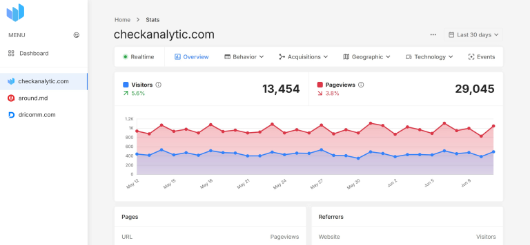 Unlocking SaaS Growth with Smarter Website Analytics