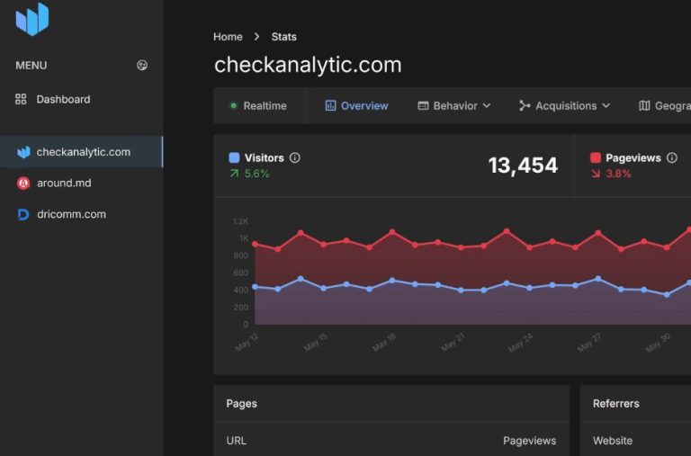 Find the Best Analytics Tool for Clear, Actionable Insights