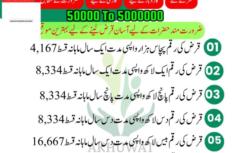 Empowering communities through microfinance and philanthropy