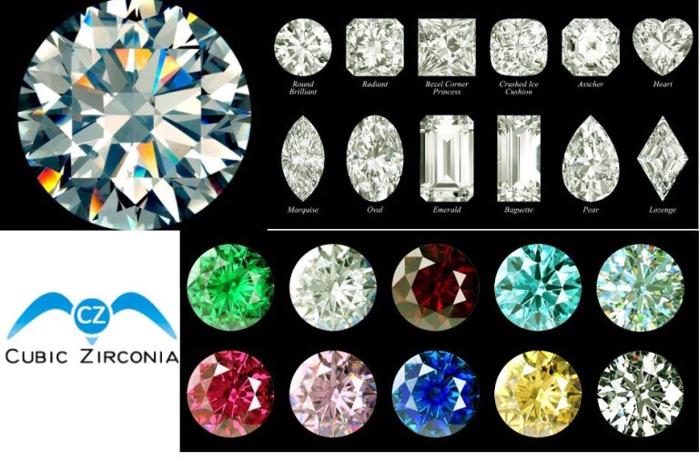 A Guide to Lab-Grown Gemstones: Properties, Value and Care