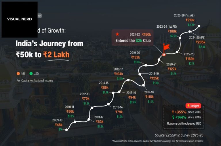 A Practical Look at World Bank Lending by Country