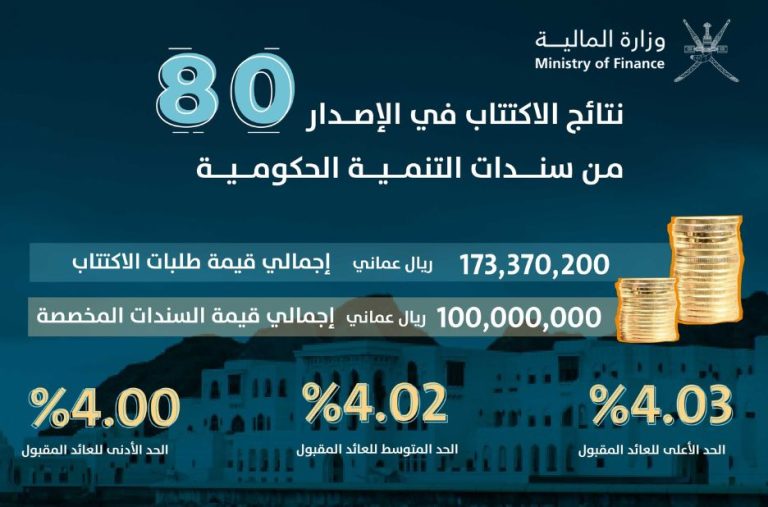 إدارة التقارير الشهرية المالية في عمان بفاعلية