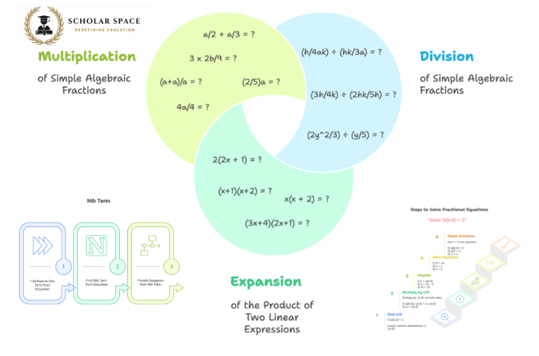 Top Maths Tuition in Singapore: Find the Right Support for Your Child