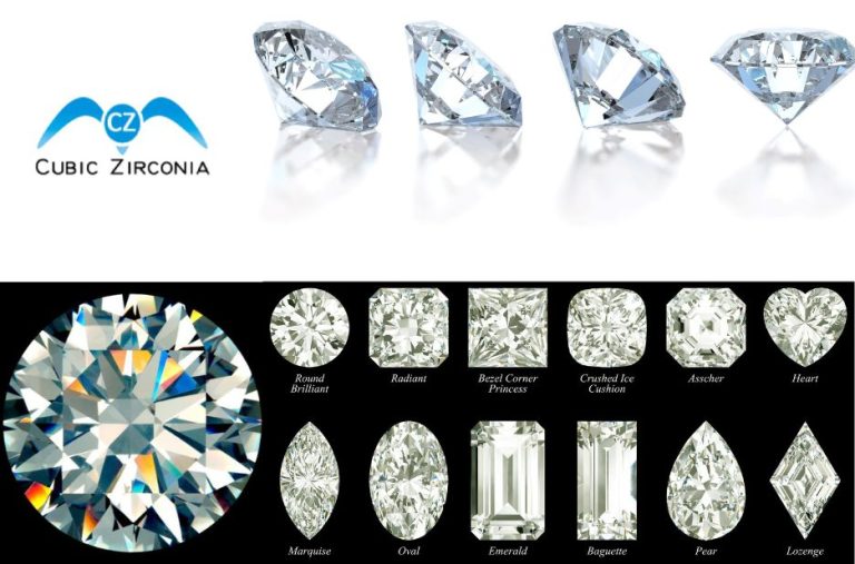 Understanding Lab-Created Gemstones: A Practical Guide for Buyers