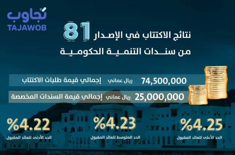 دليل مبسط للمالية العامة في سلطنة عمان: مهام الوزير والهيئات الداعمة