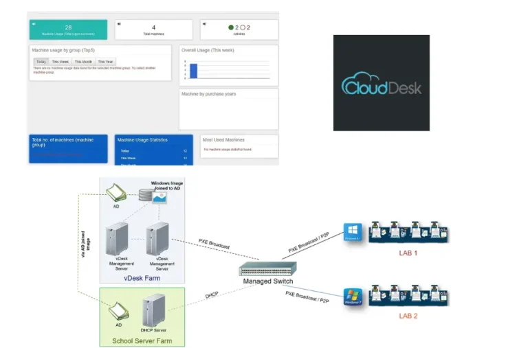 Malaysia Campus IT Infrastructure Solution for Secure and Scalable Digital Learning