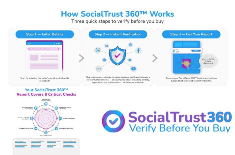 Top Online Reputation Monitoring Tools for Multi-Location Businesses in the USA: Socialtrust360